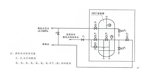 水處理設備生產廠家,過濾器,一體化污水設備,湖南廢水處理