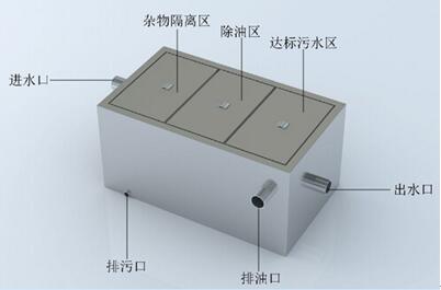 水處理設(shè)備生產(chǎn)廠家,過濾器,一體化污水設(shè)備,湖南廢水處理